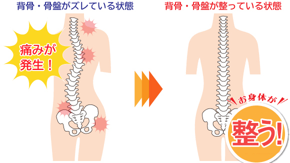 身体づくり