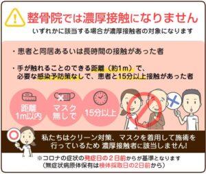 整骨院では濃厚接触になりません